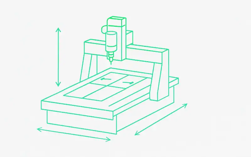 Bed size and gantry clearance cnc router