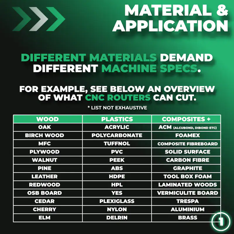Engineering machinery and CNC routers for material cutting applications.