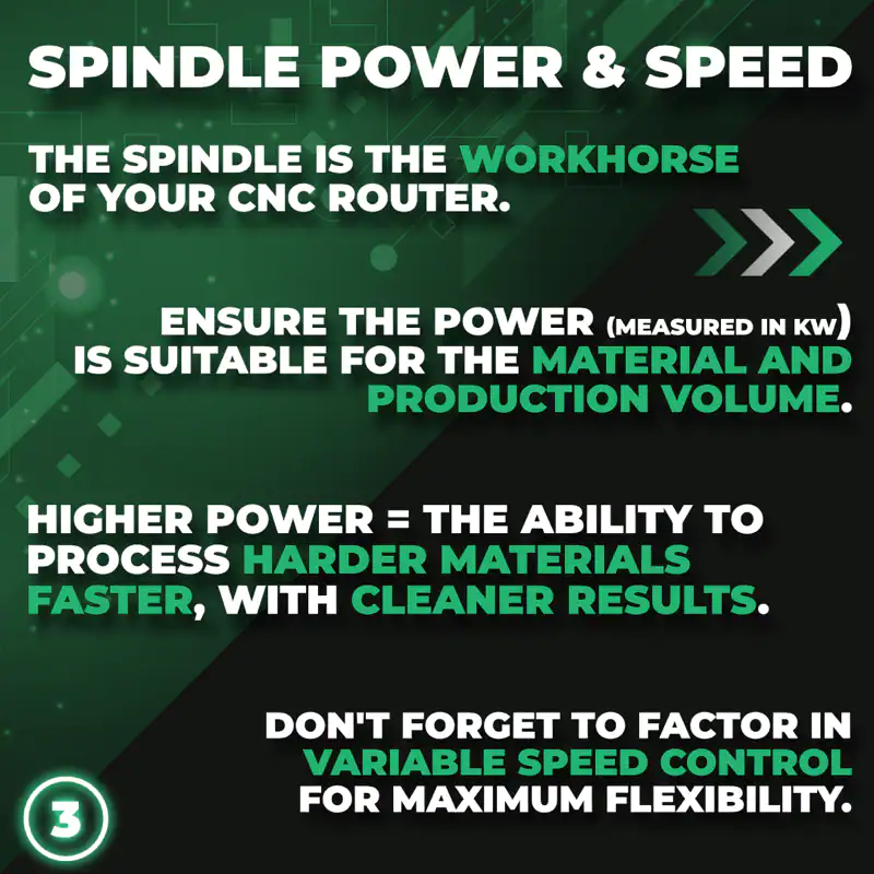 Spindle power and speed for CNC routers at Mantech Machinery UK.