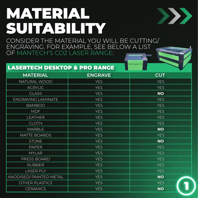 Choosing the right CO2 Laser with Mantech