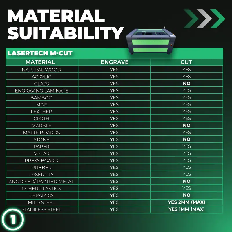 Choosing the right CO2 Laser with Mantech