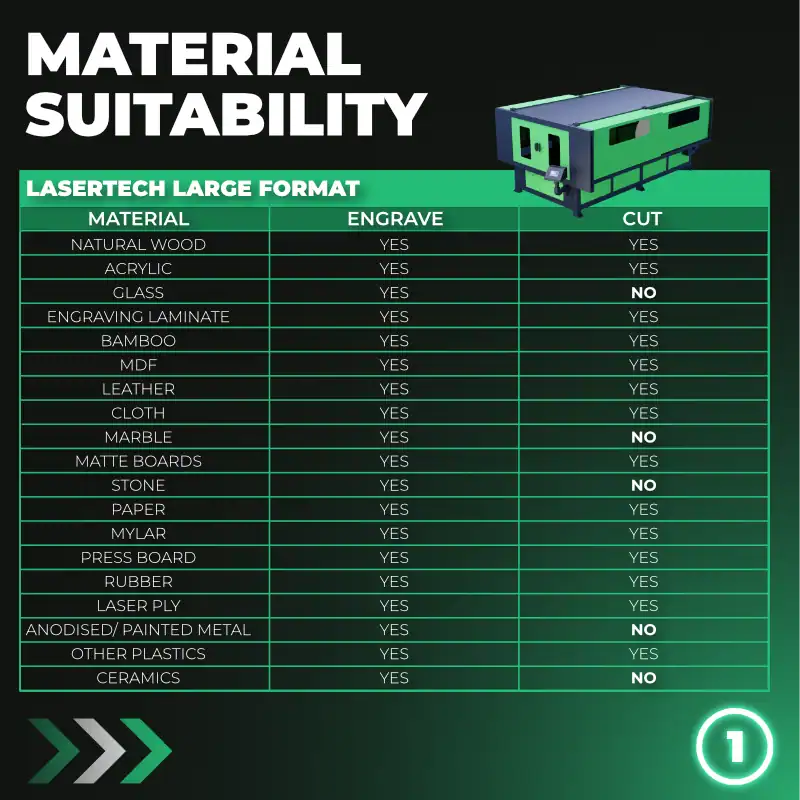 Choosing the right CO2 Laser with Mantech
