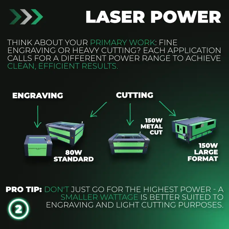 Choosing the right CO2 Laser with Mantech